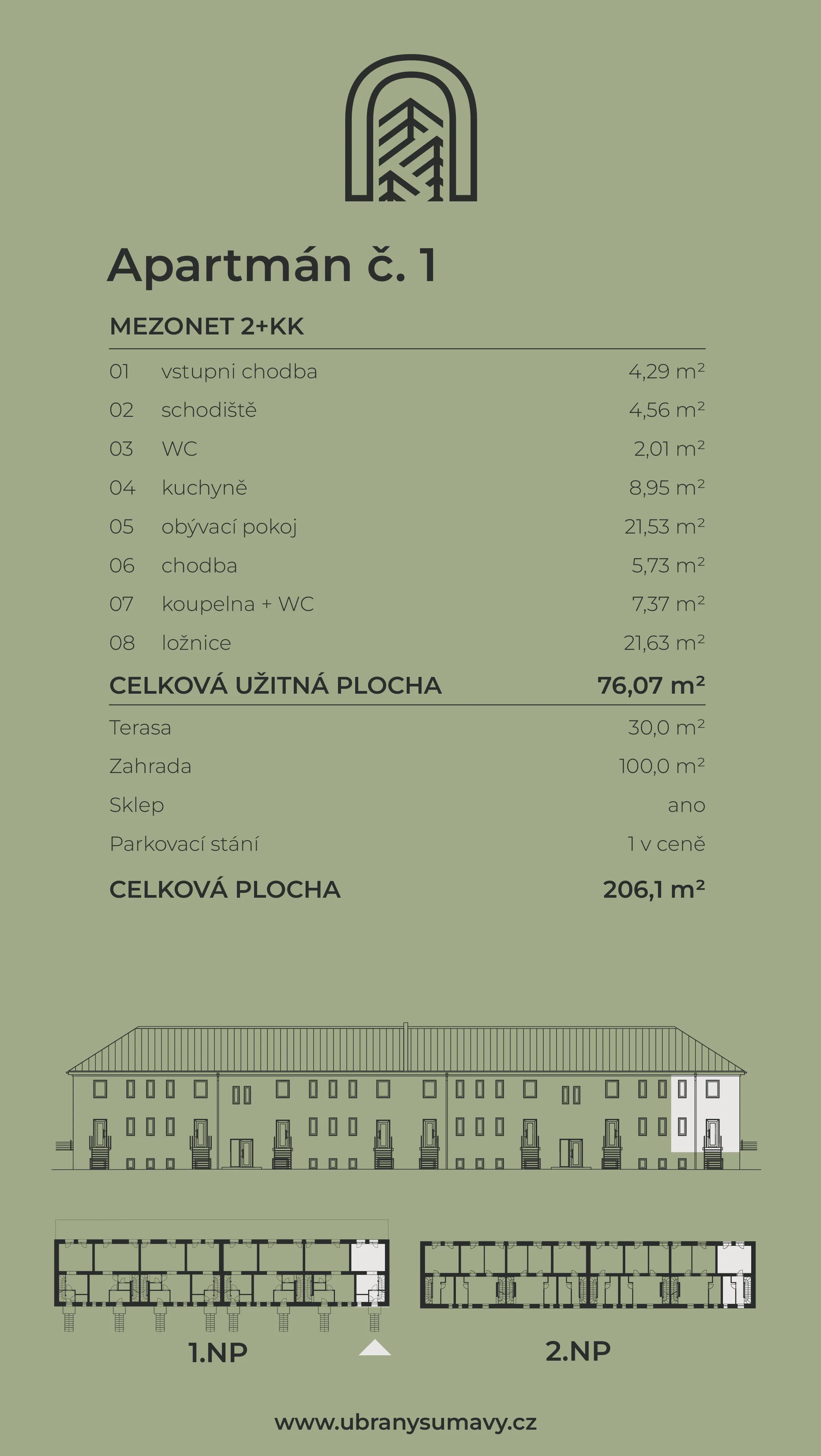 Info karta