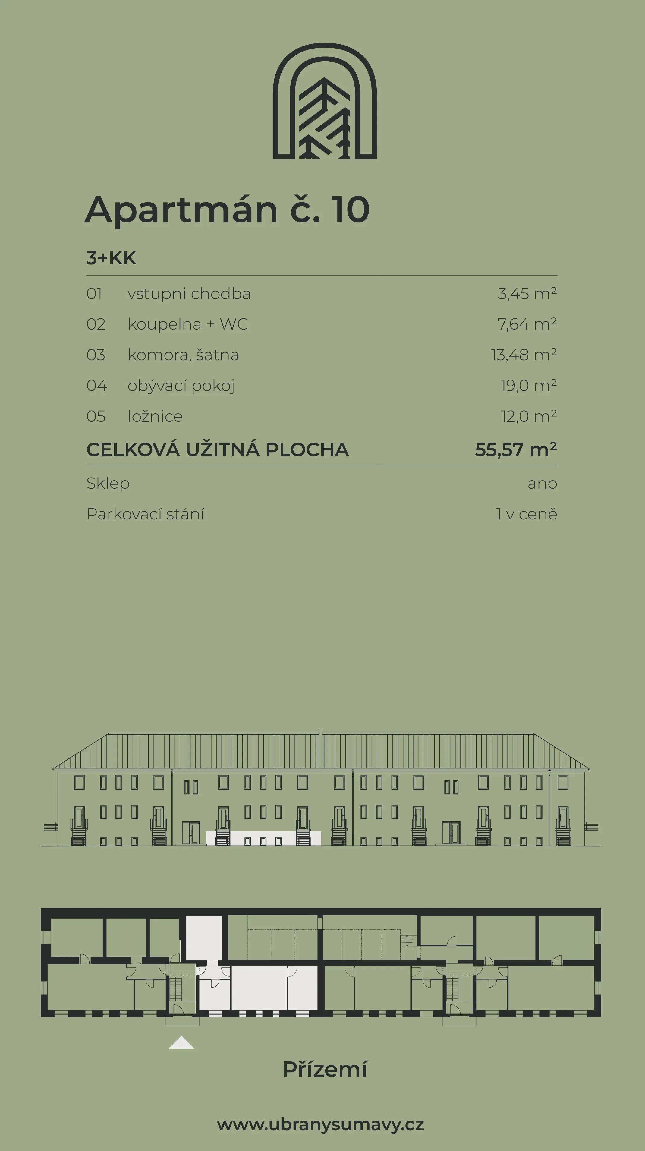 Info karta