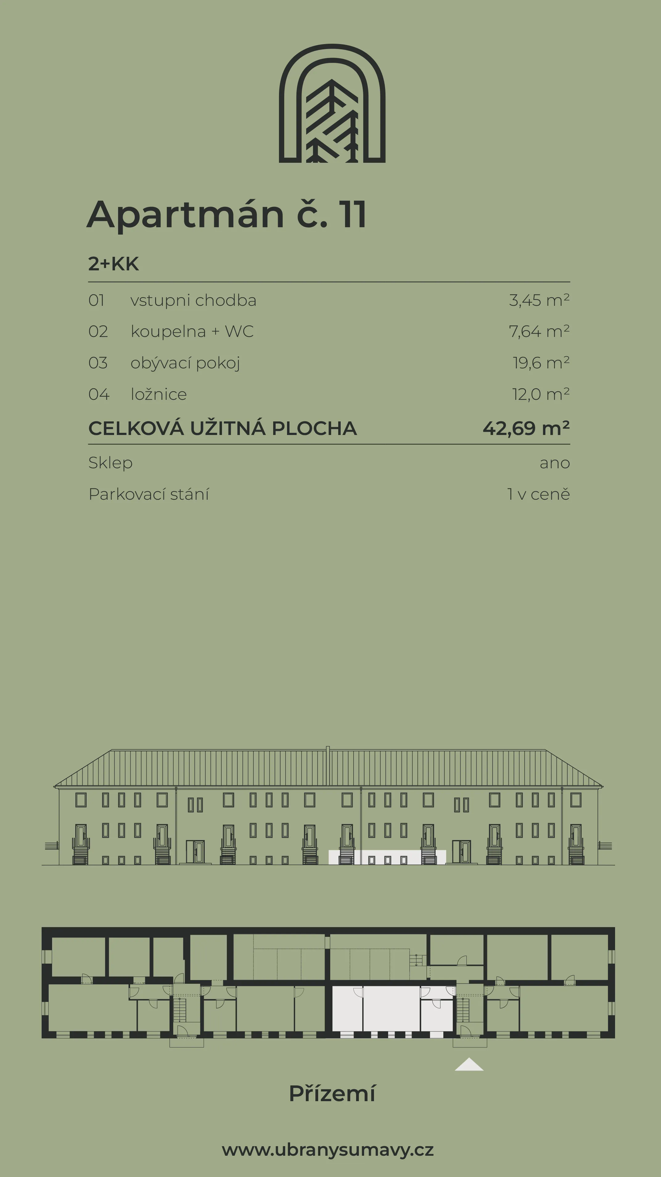 Info karta