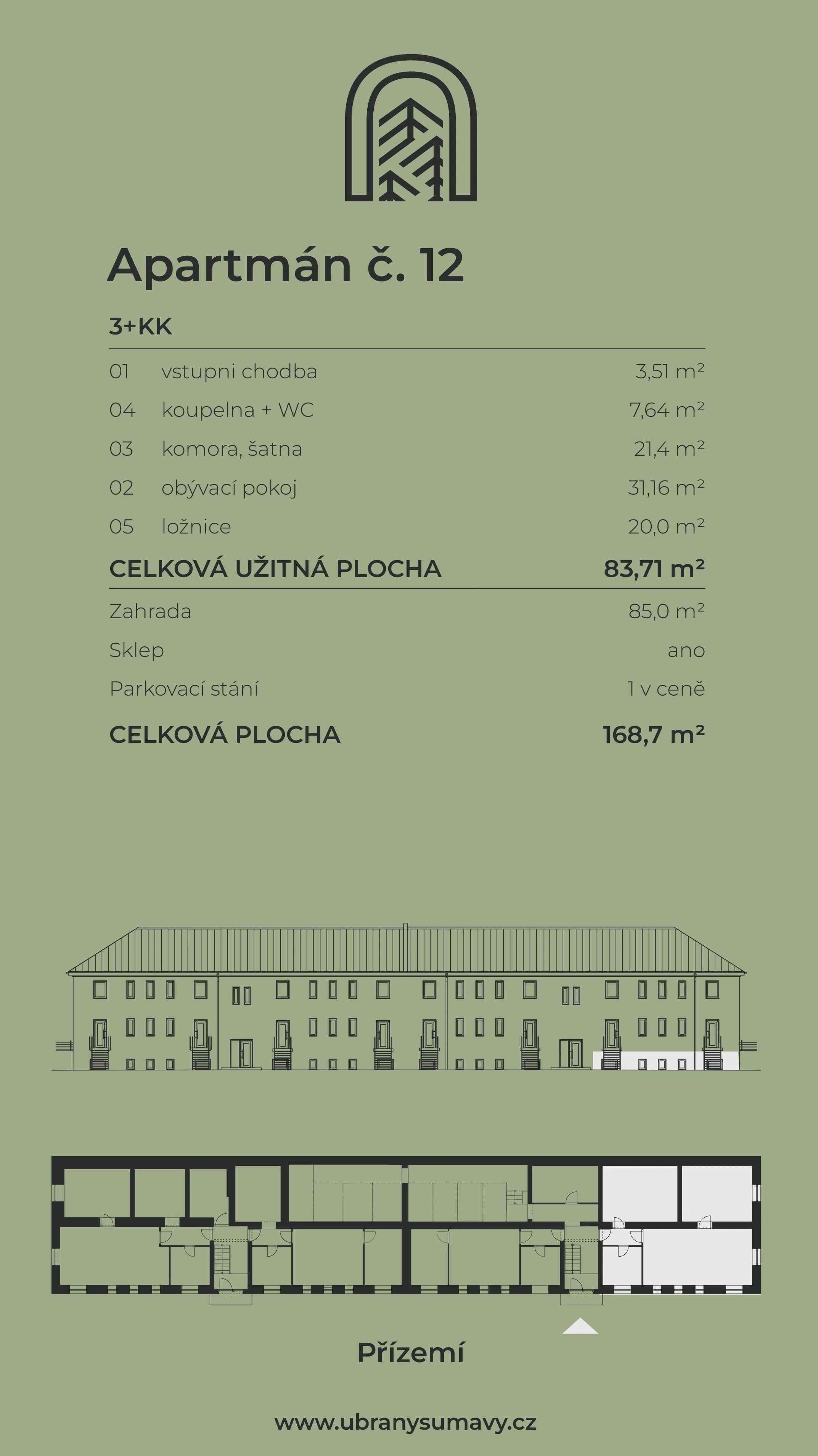 Info karta
