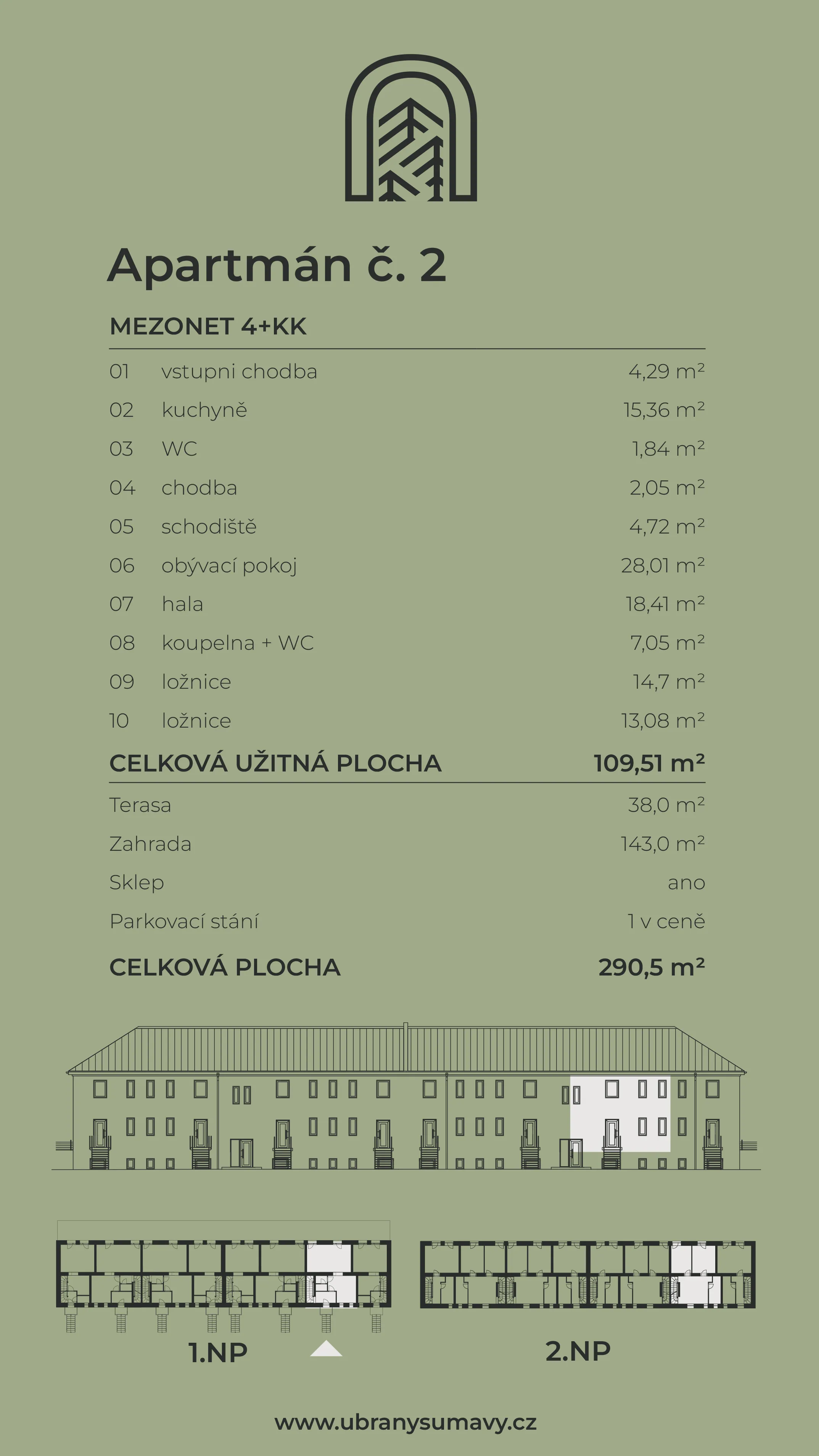 Info karta