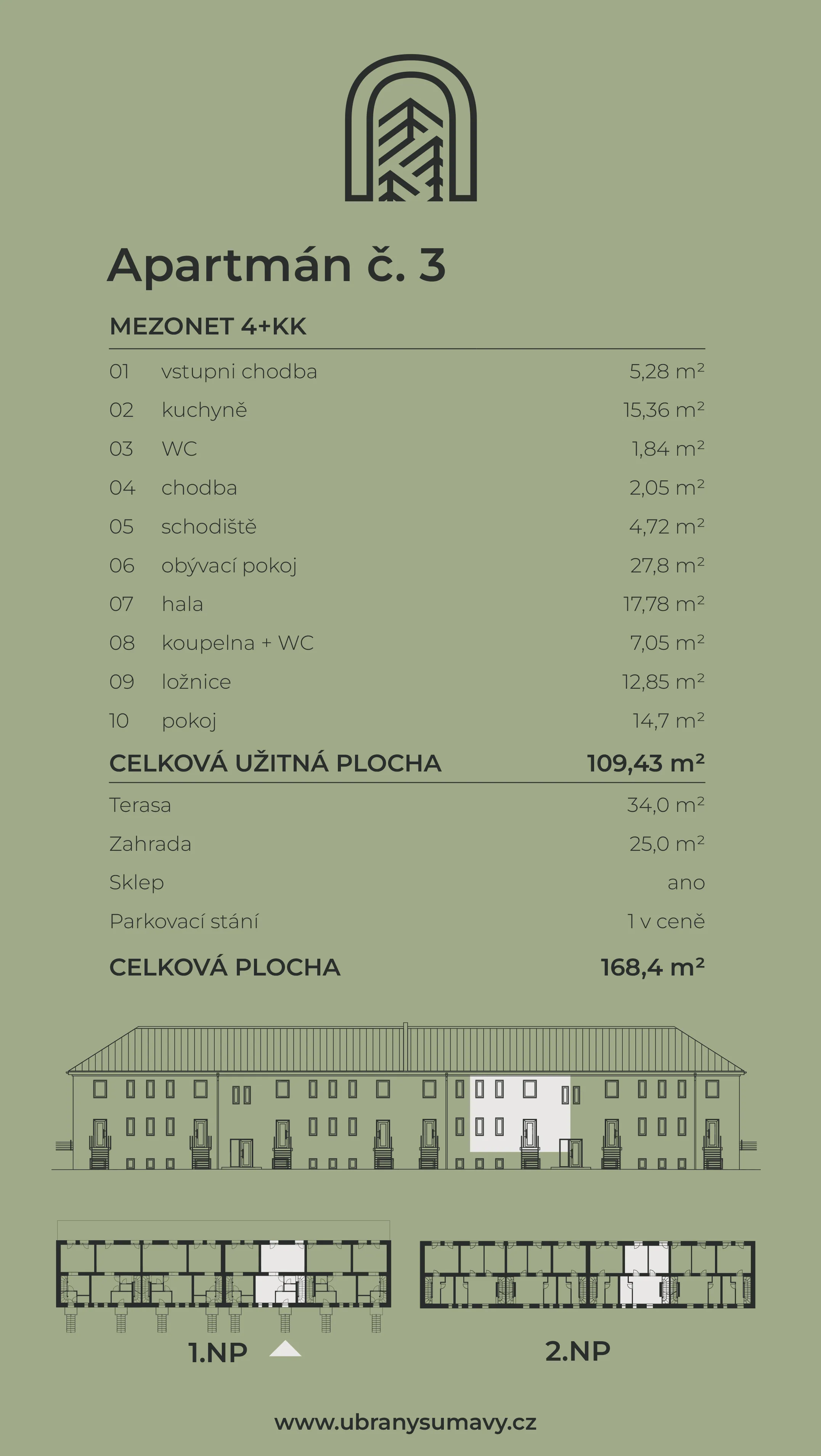 Info karta