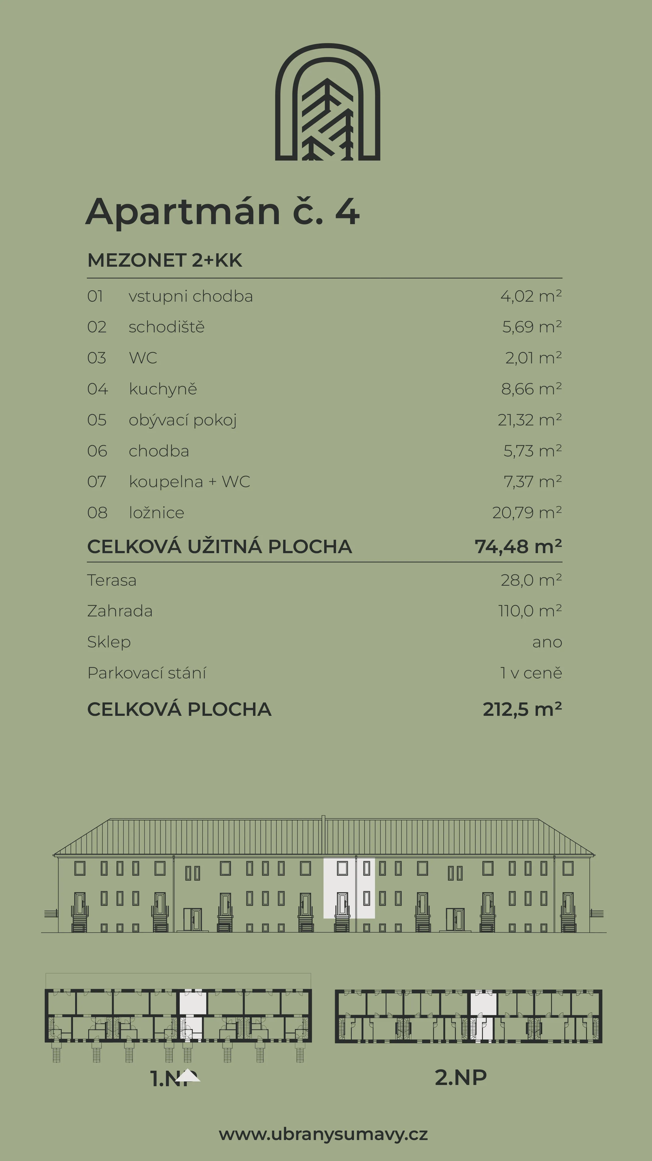 Info karta
