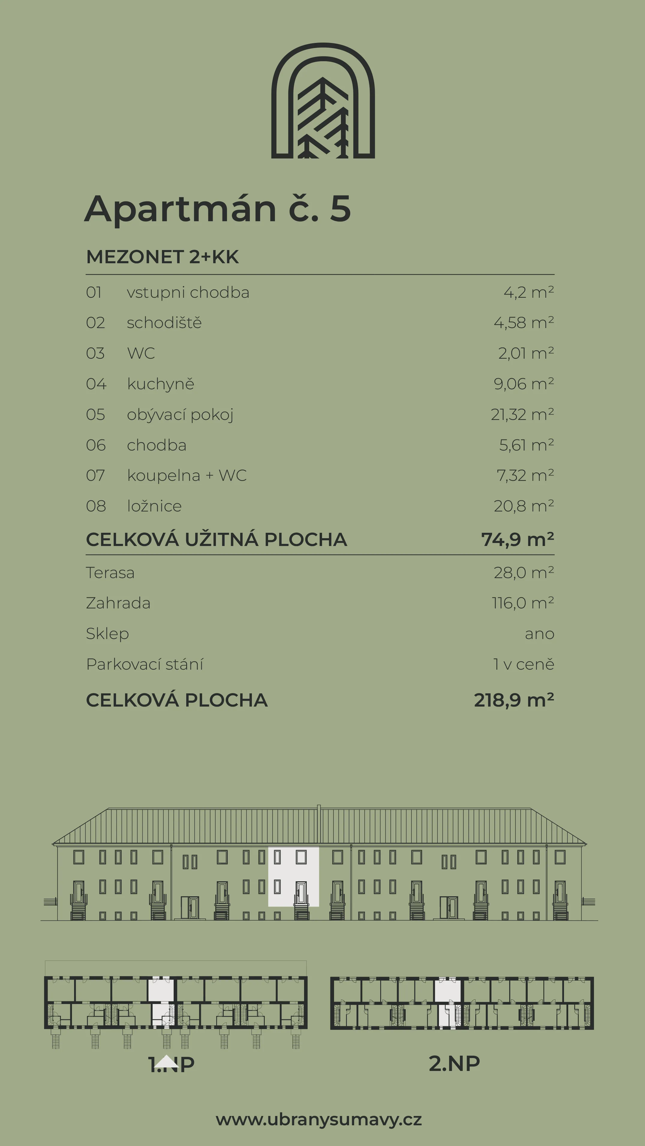 Info karta