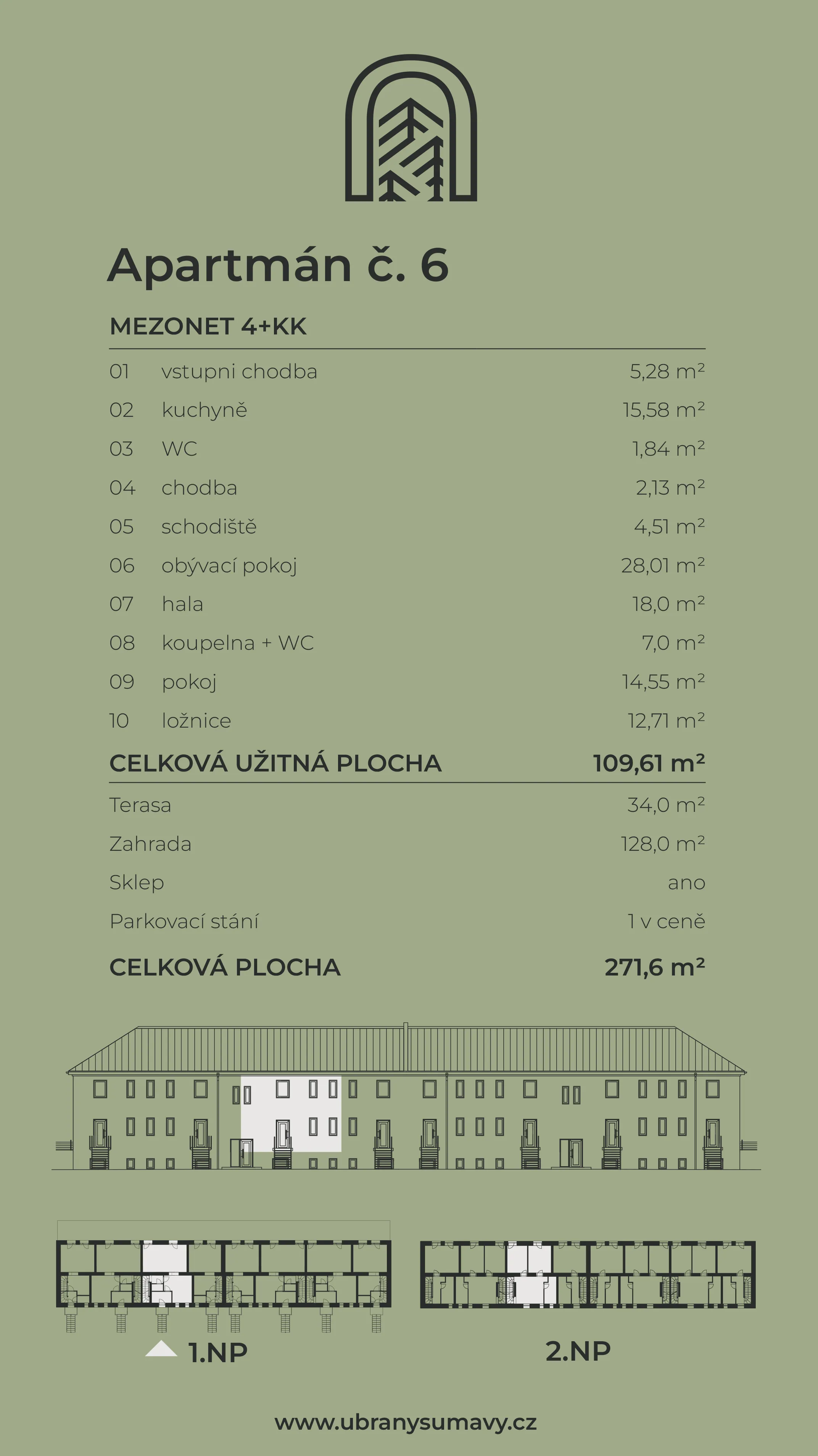 Info karta