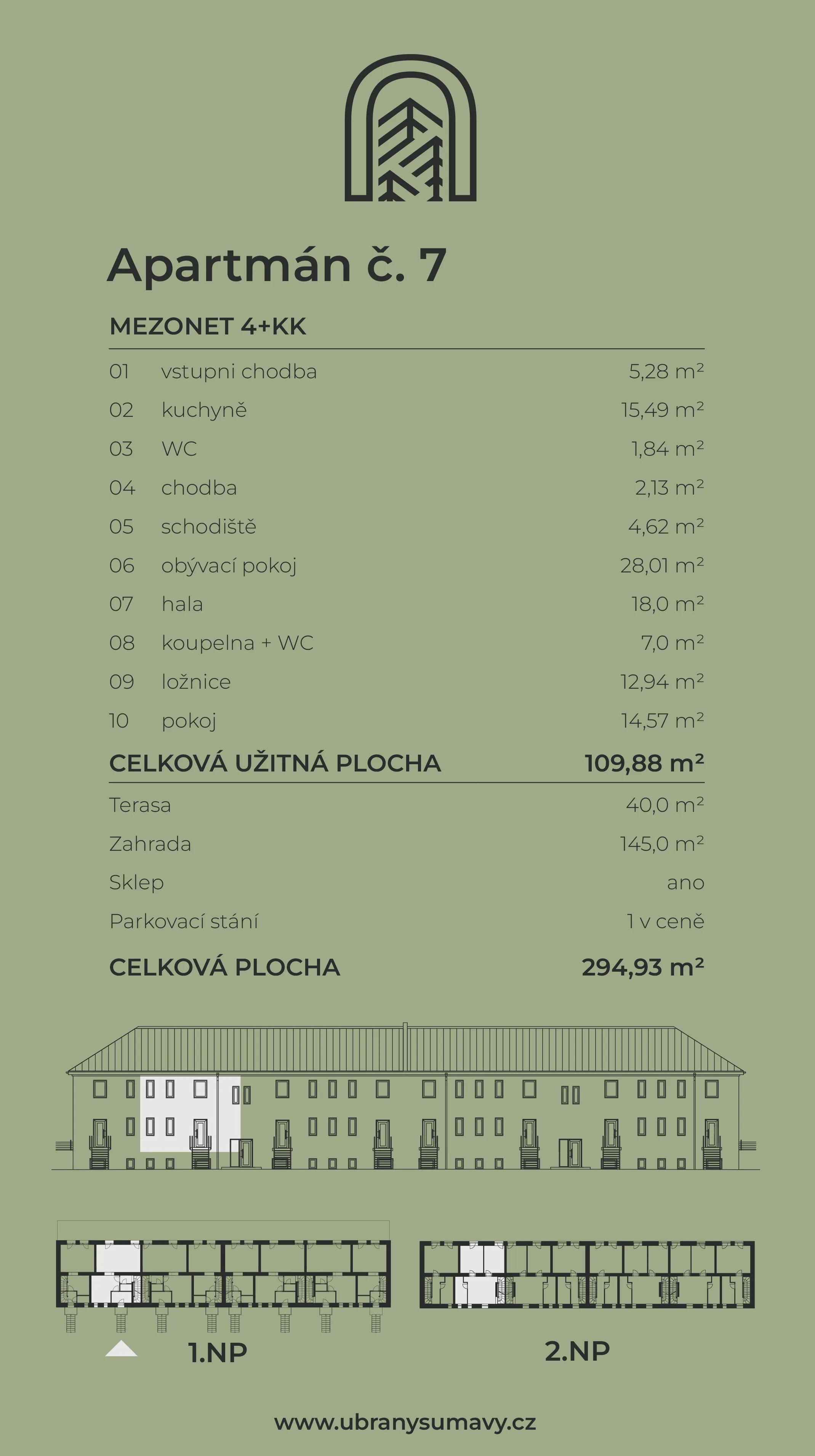Info karta