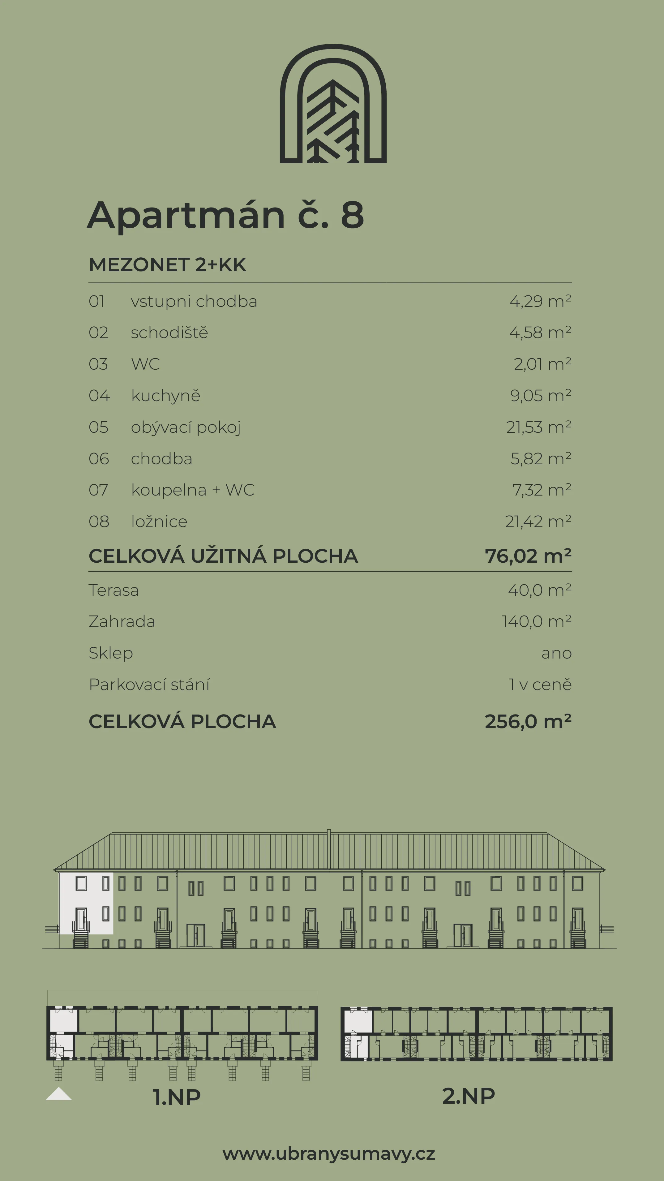 Info karta