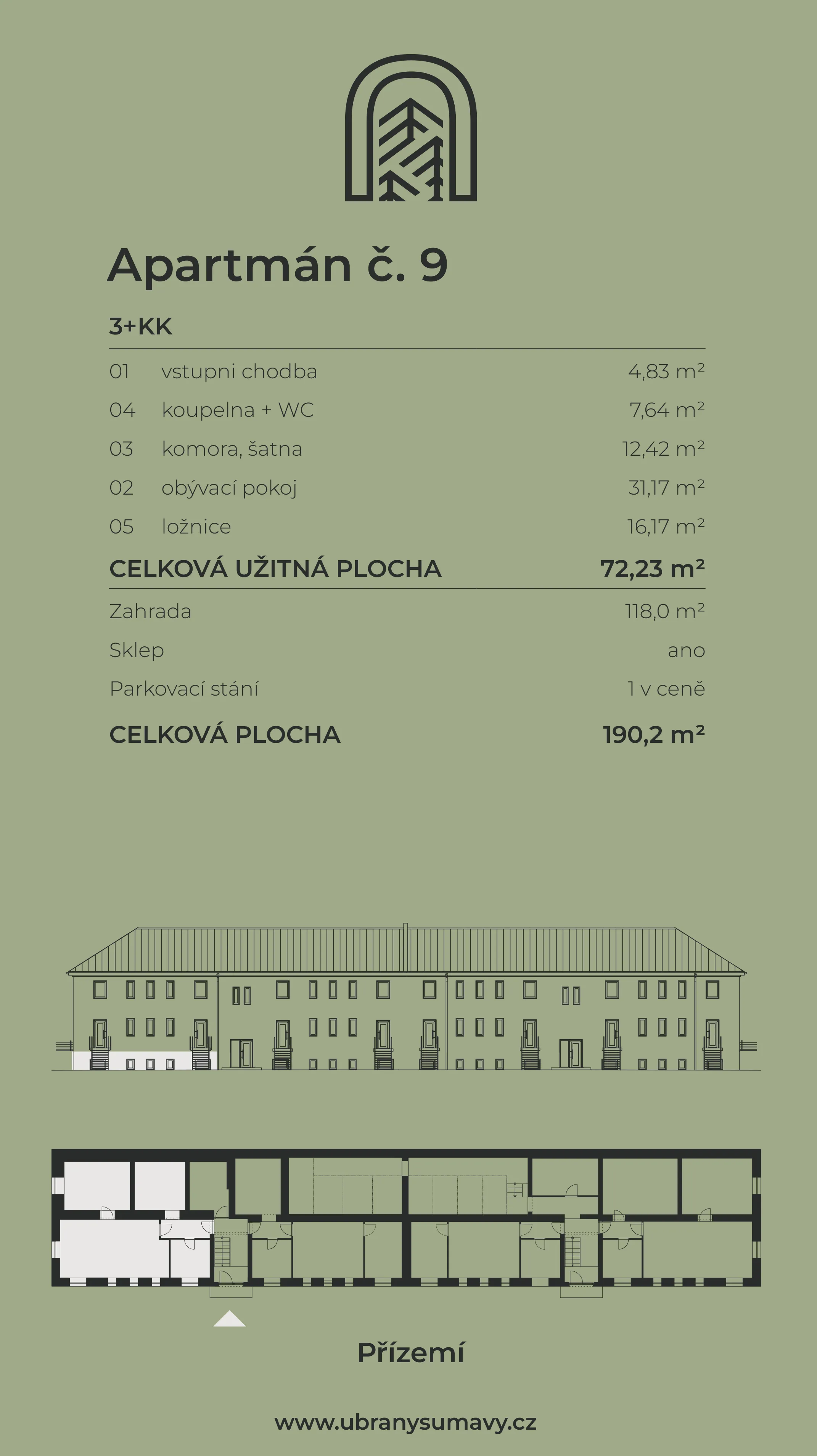 Info karta